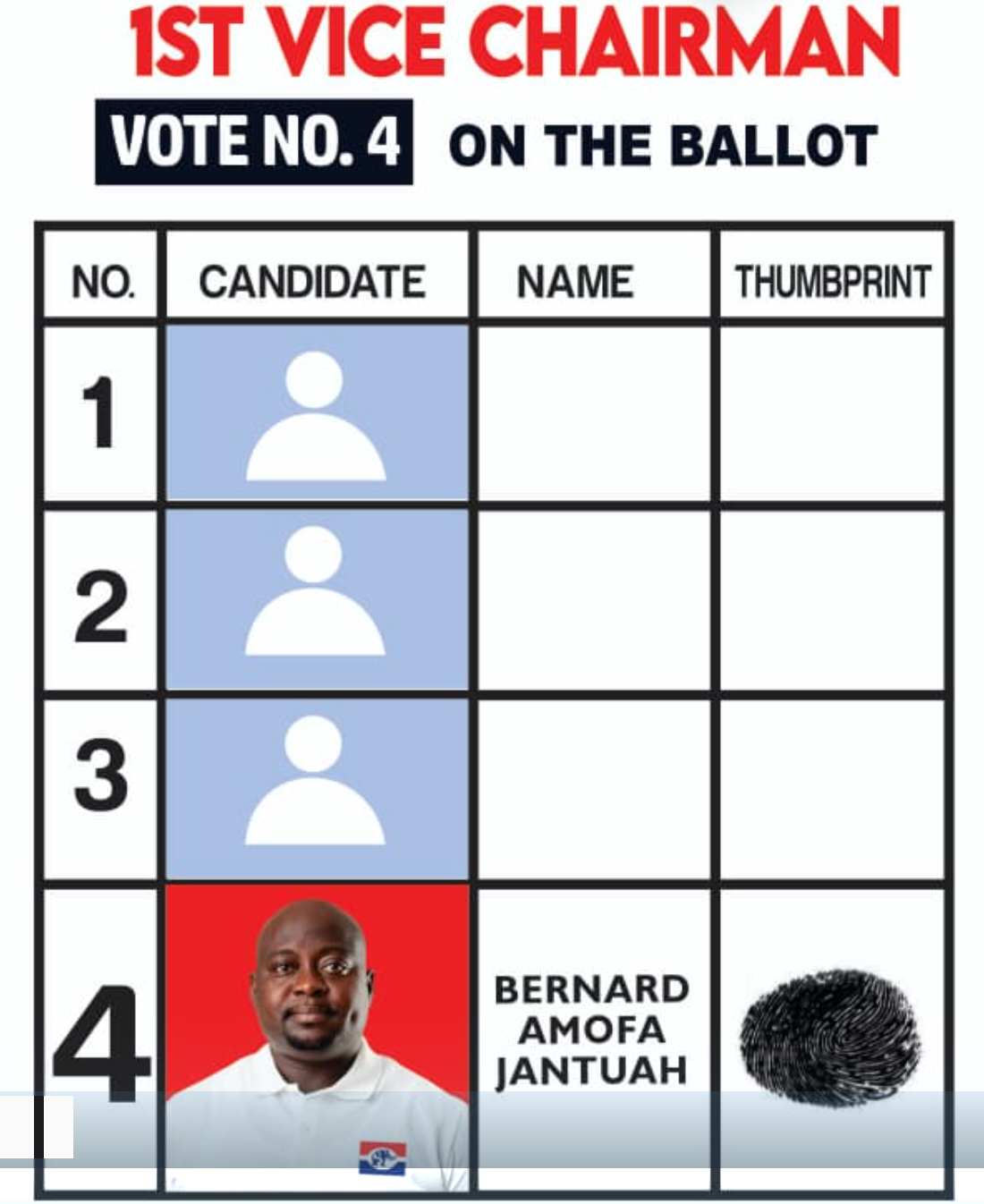 Notice of poll for First Vice Chairman, Ashanti Regional Elections: vote No. 4 on the ballot, Bernard Amofa Jantuah